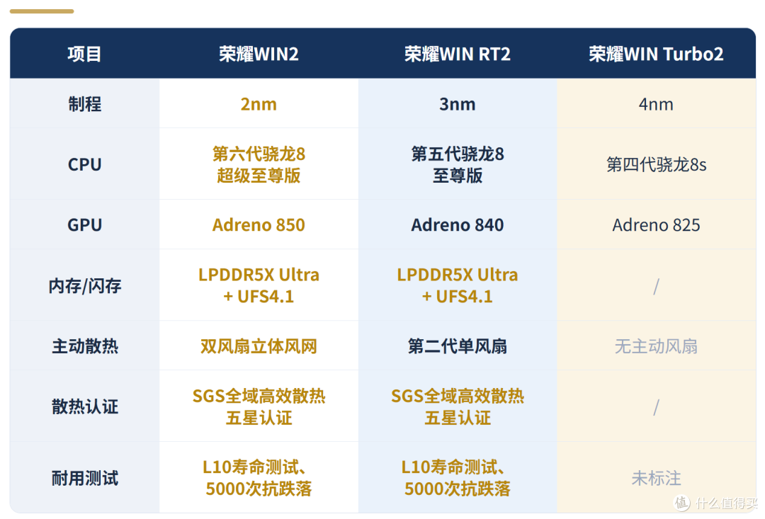 荣耀WIN2全系解析：双风扇、万级电池、2亿像素，哪台值得掏钱？