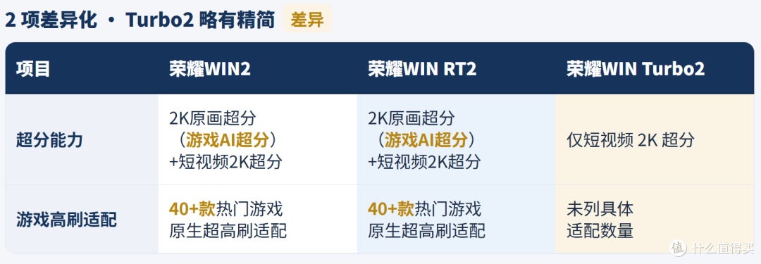 荣耀WIN2全系解析：双风扇、万级电池、2亿像素，哪台值得掏钱？