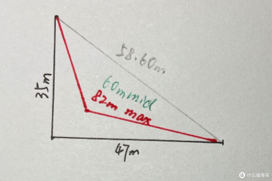 某新能源车辆起火:利用数学知识估算速度过程分享