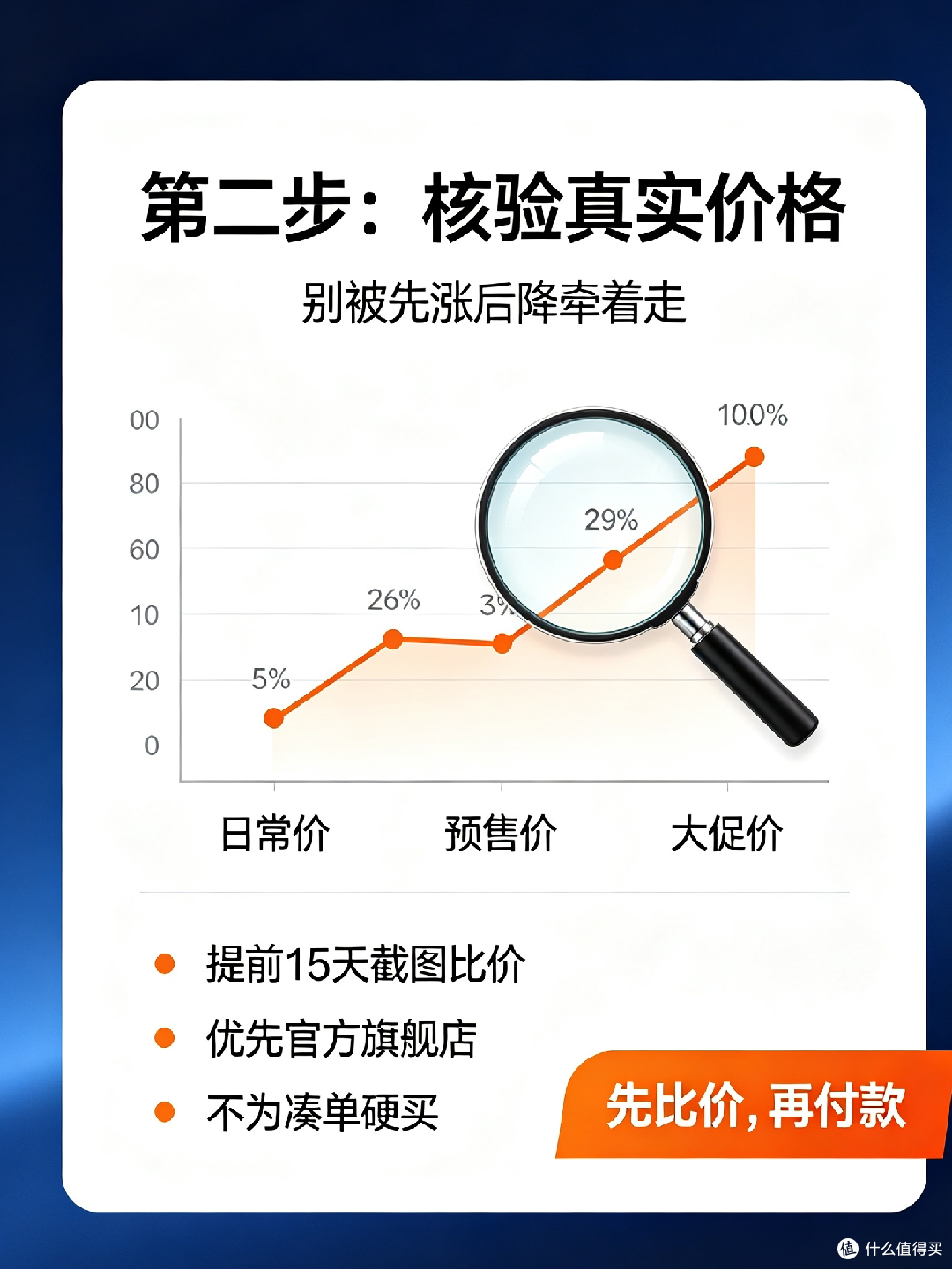 双11选购决策清单指南