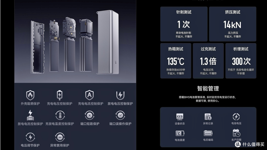 小米充电宝Pro上架:25000mAh配250W,售价999元