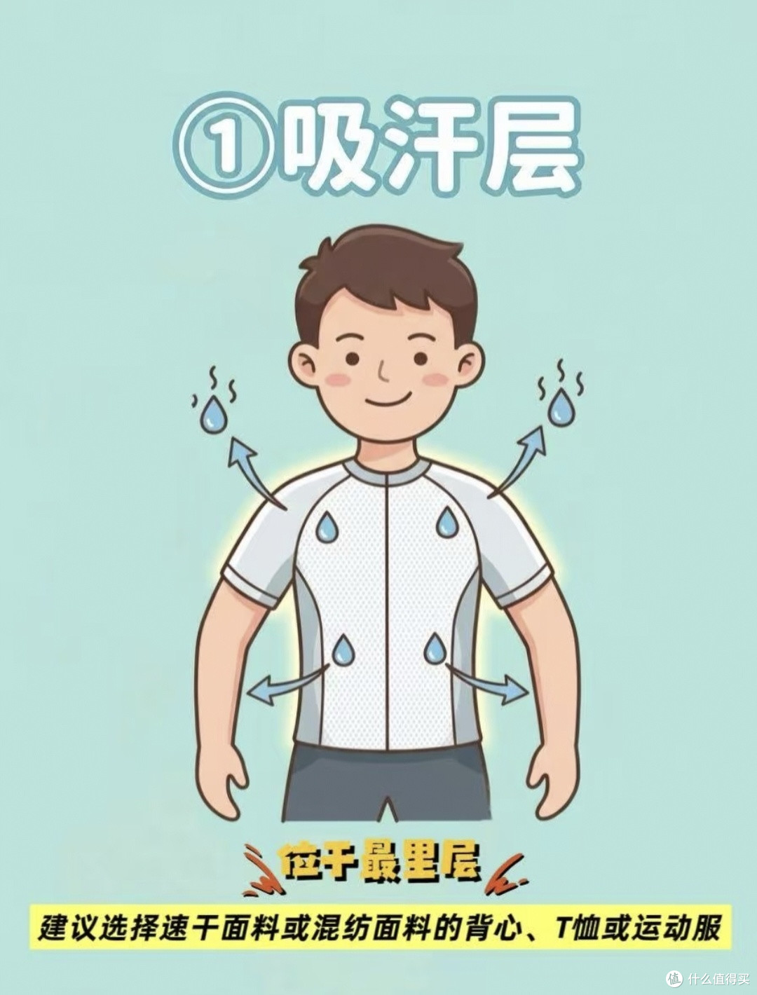 户外面料红黑榜｜三层叠穿，运动保暖两不误