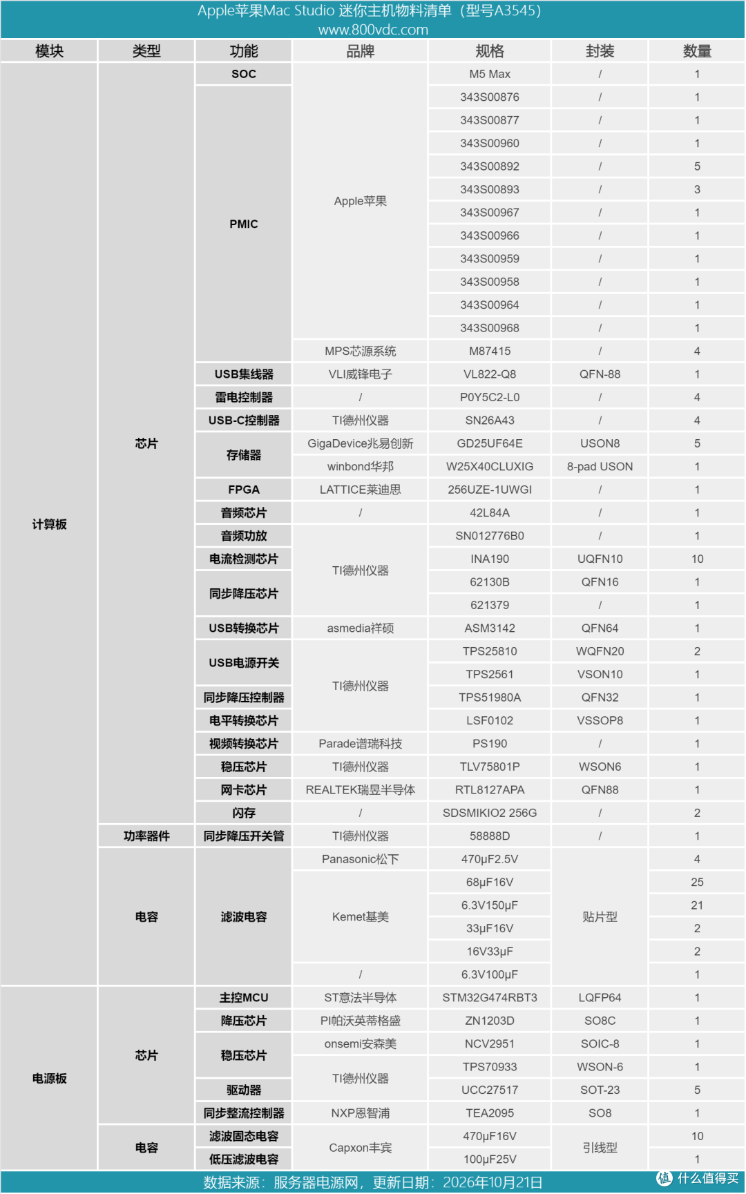 台积电N3P制程工艺,苹果Mac Studio迷你主机拆解