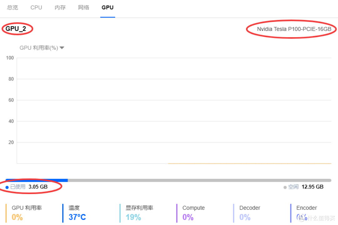 AI-NAS-工作站 搭建实录 二：系统准备与基础环境配置和简单测试