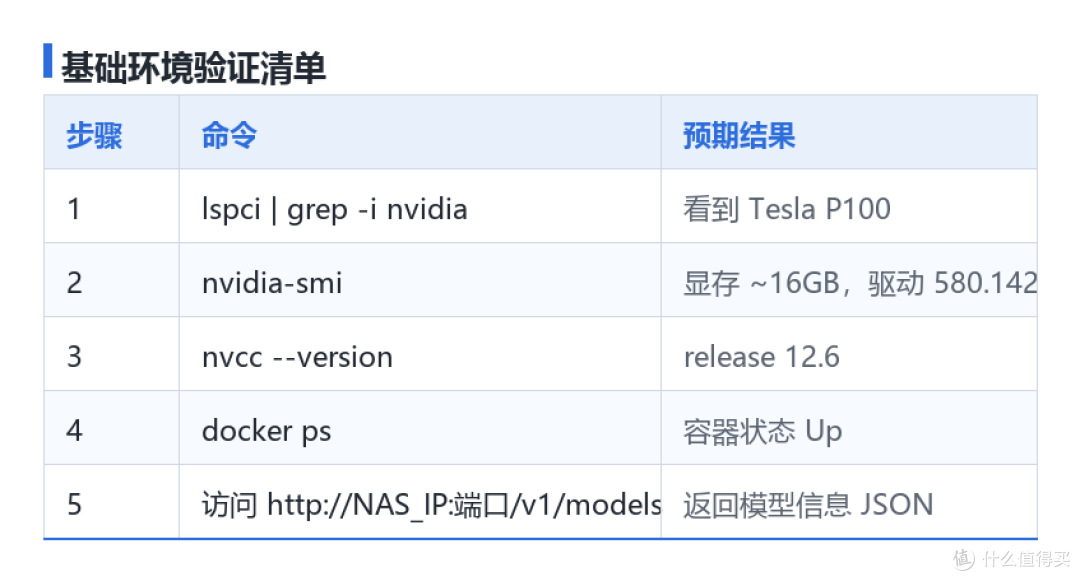 AI-NAS-工作站 搭建实录 二：系统准备与基础环境配置和简单测试