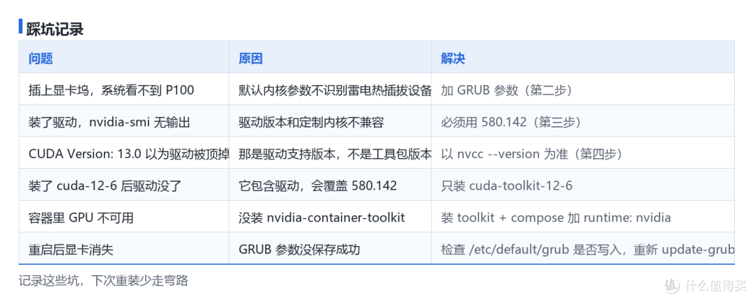 AI-NAS-工作站 搭建实录 二：系统准备与基础环境配置和简单测试