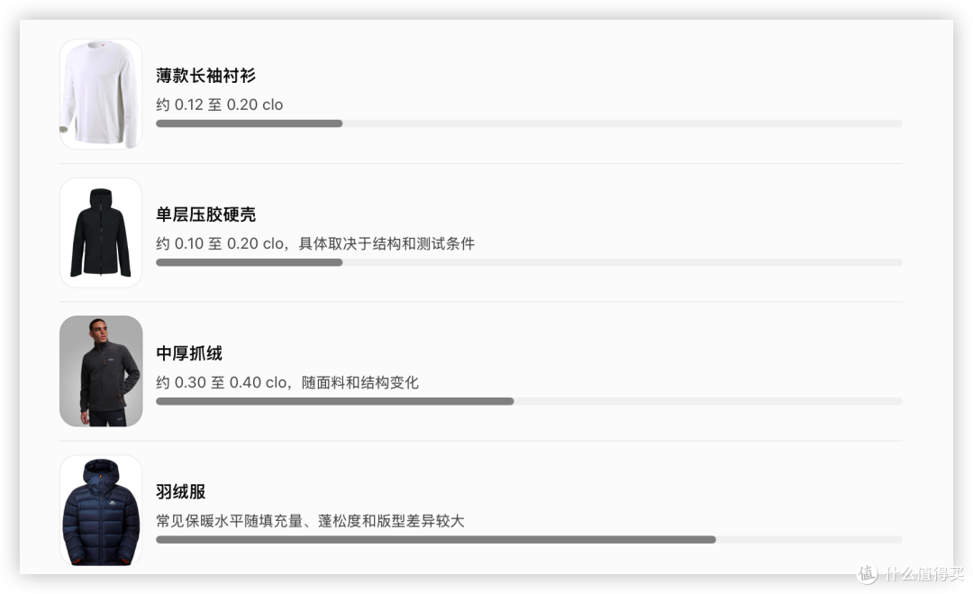 3000块的冲锋衣,为什么还没300块的棉服暖?问题可能出在里面