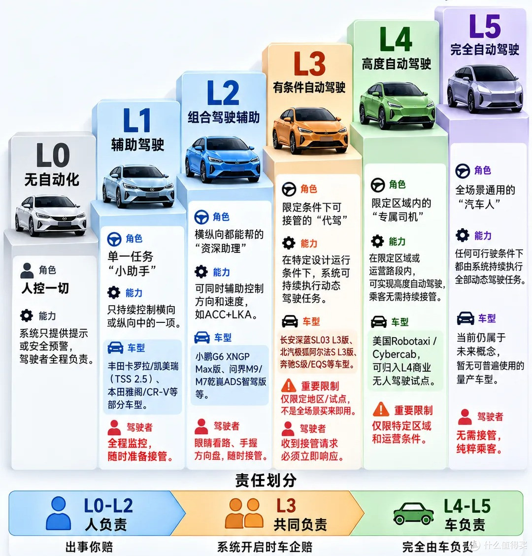 L2 的"小蓝灯"被禁、L3 改用蓝绿色：汽车创新设计需要怎么规范？