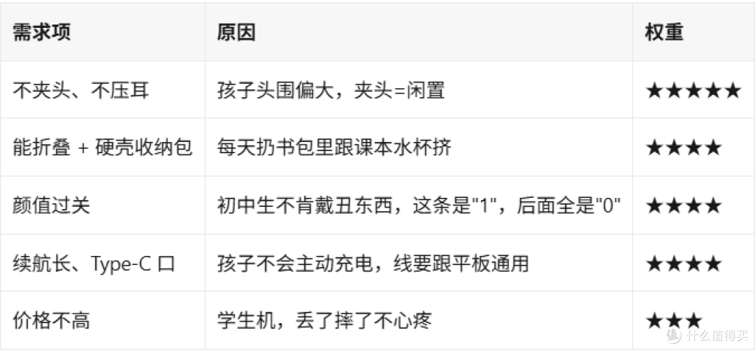 给初中生女儿买的第一副头戴耳机:勒姆森HB-65S五个月使用实测