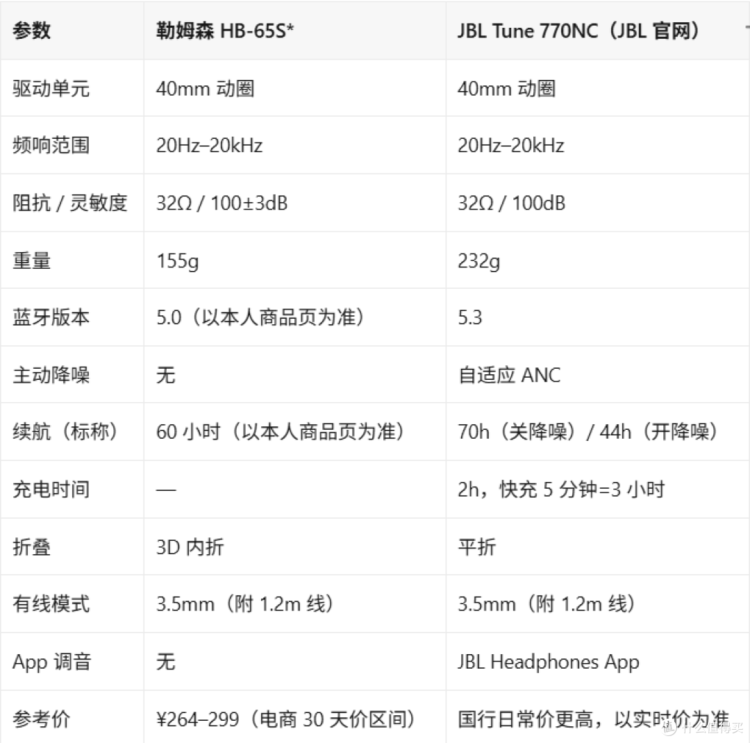 给初中生女儿买的第一副头戴耳机:勒姆森HB-65S五个月使用实测