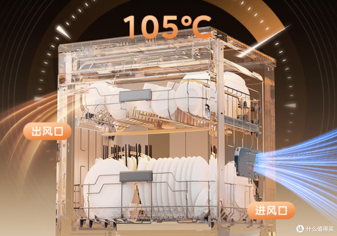 2026双十一洗碗机怎么选？西门子VS美的VS海尔，谁更值得买？