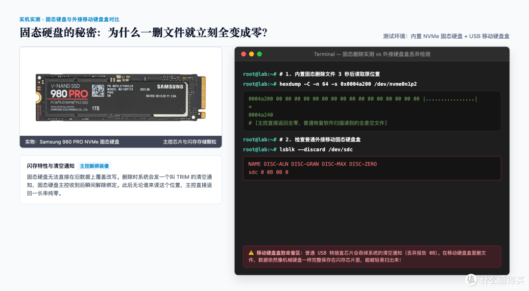 配图-07-02-固态硬盘TRIM指令与FTL逻辑解绑实测对比