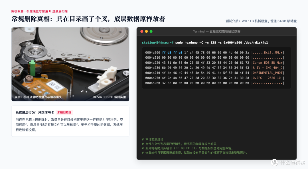 配图-07-01-文件系统删除逻辑与物理扇区裸奔原理