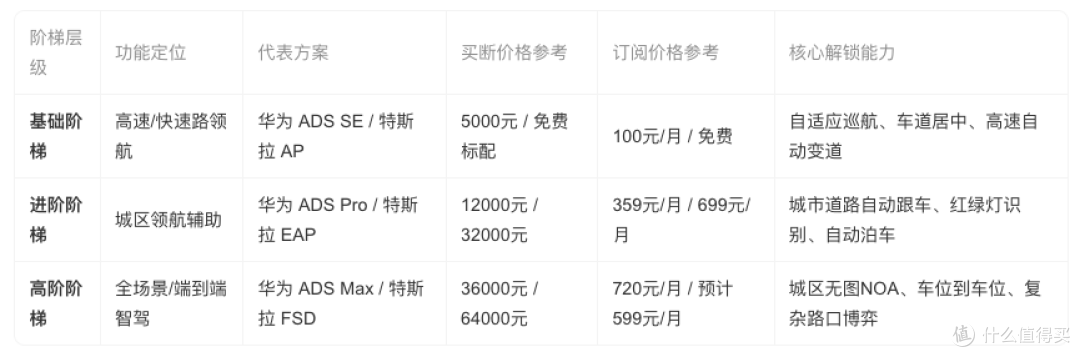 L2 的"小蓝灯"被禁、L3 改用蓝绿色：汽车创新设计需要怎么规范？