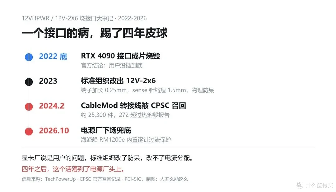 四年踢皮球时间线
