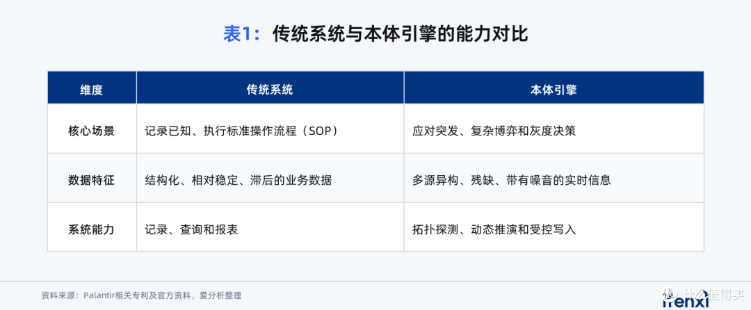 Palantir的护城河，藏在这二十年架构演进里|爱分析洞察