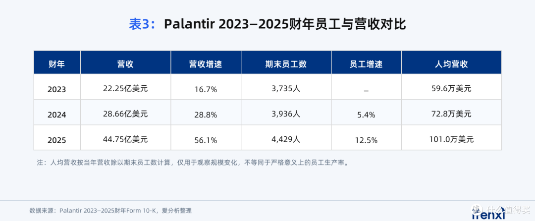Palantir的护城河，藏在这二十年架构演进里|爱分析洞察