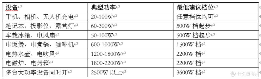 电小二和绿联哪个好 2度电档实测参数摆在一起看