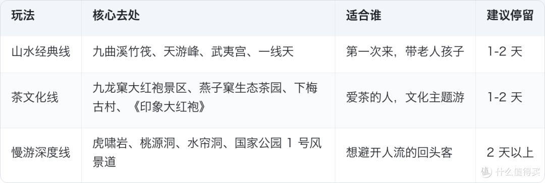 去武夷山前,先搞清楚 79、1070、1279 这三个数字