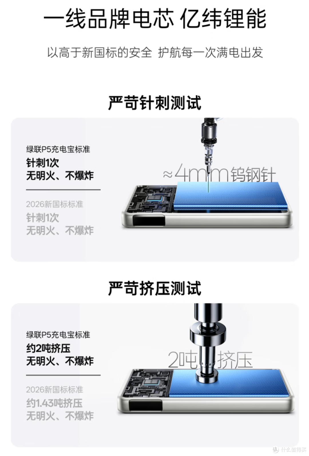 史上最严新国标解读，合规充电宝推荐，iPhone18充电新规格解读