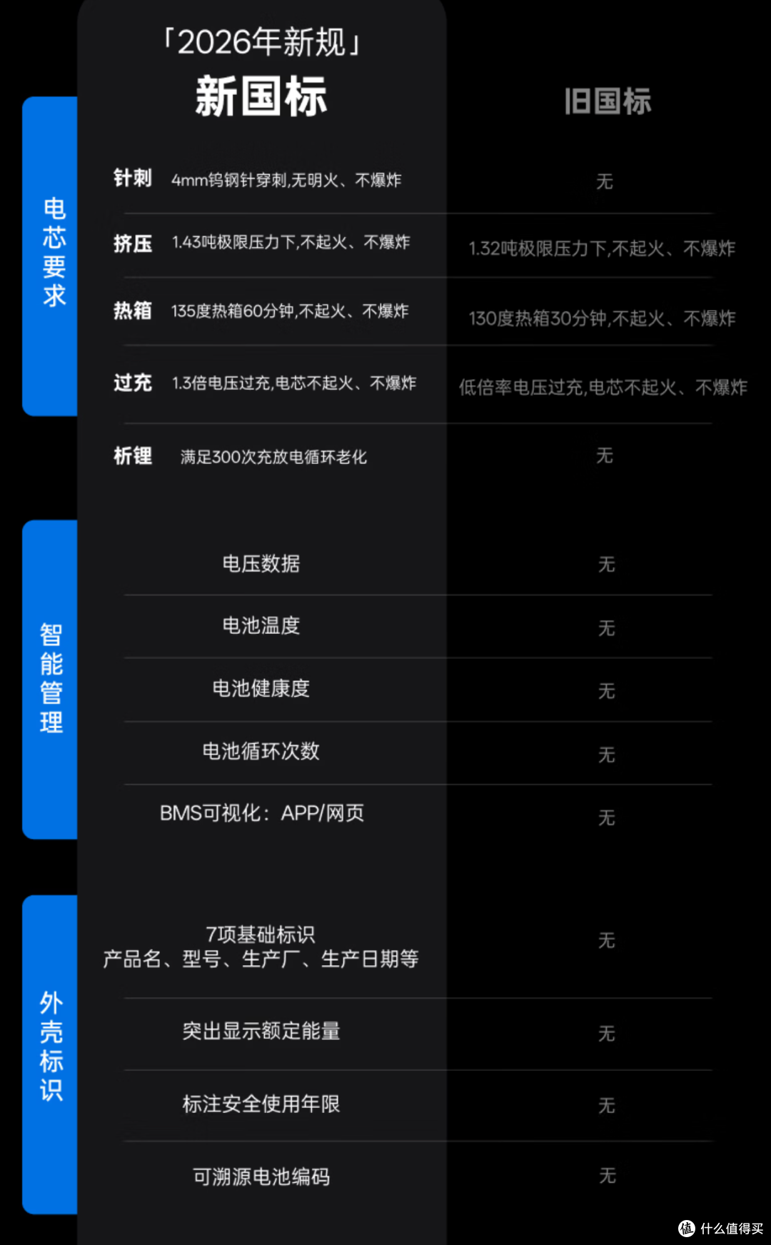 史上最严新国标解读，合规充电宝推荐，iPhone18充电新规格解读