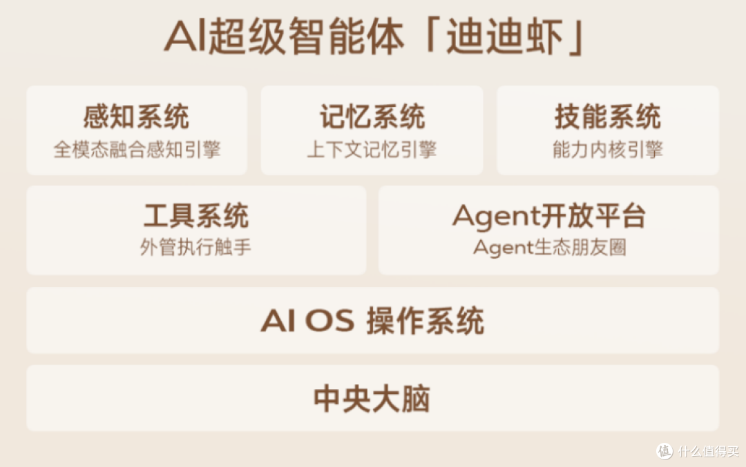 玩得转、搞得定、聊得来：我等迪迪虾来做家里的"第三成员"