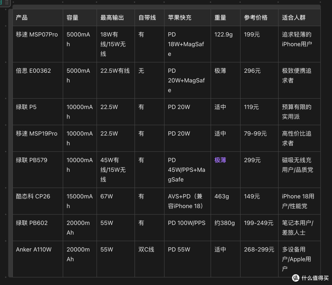 史上最严新国标解读，合规充电宝推荐，iPhone18充电新规格解读