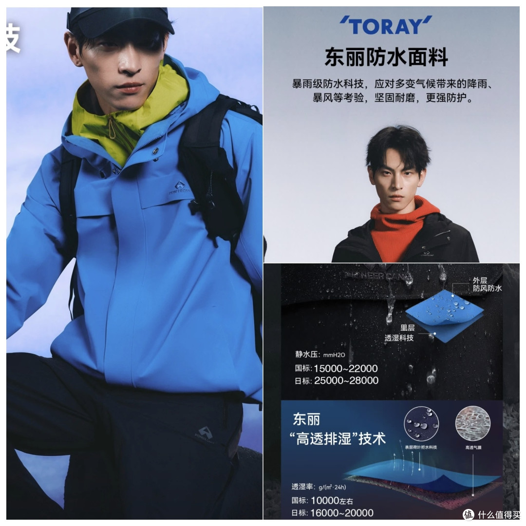 冲锋衣选购天梯，2026户外通勤冲锋衣选购攻略，不想被坑看这篇，附产品推荐