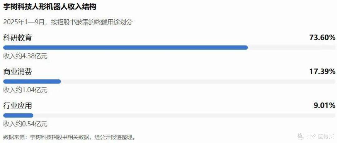 人形机器人股价狂奔，宇树却先给行业泼了一盆冷水