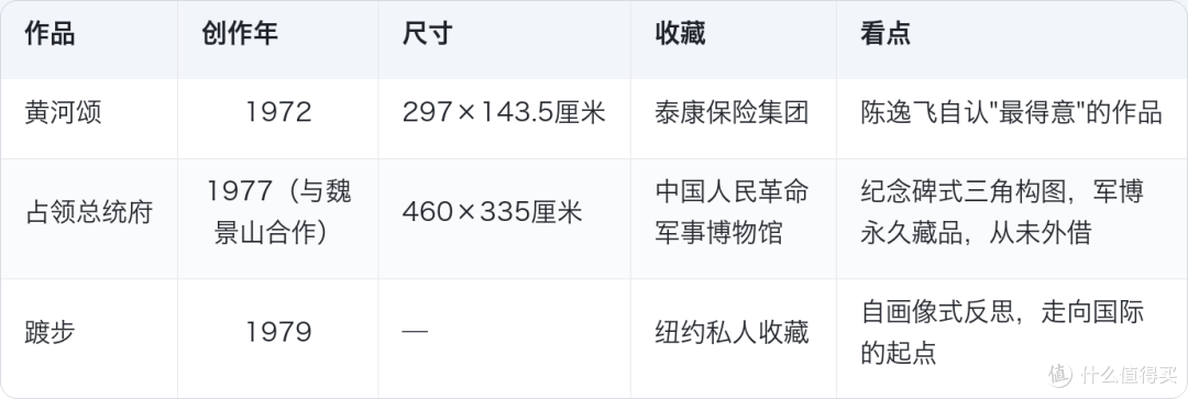他一幅画带火一座古镇，陈逸飞的油画到底厉害在哪
