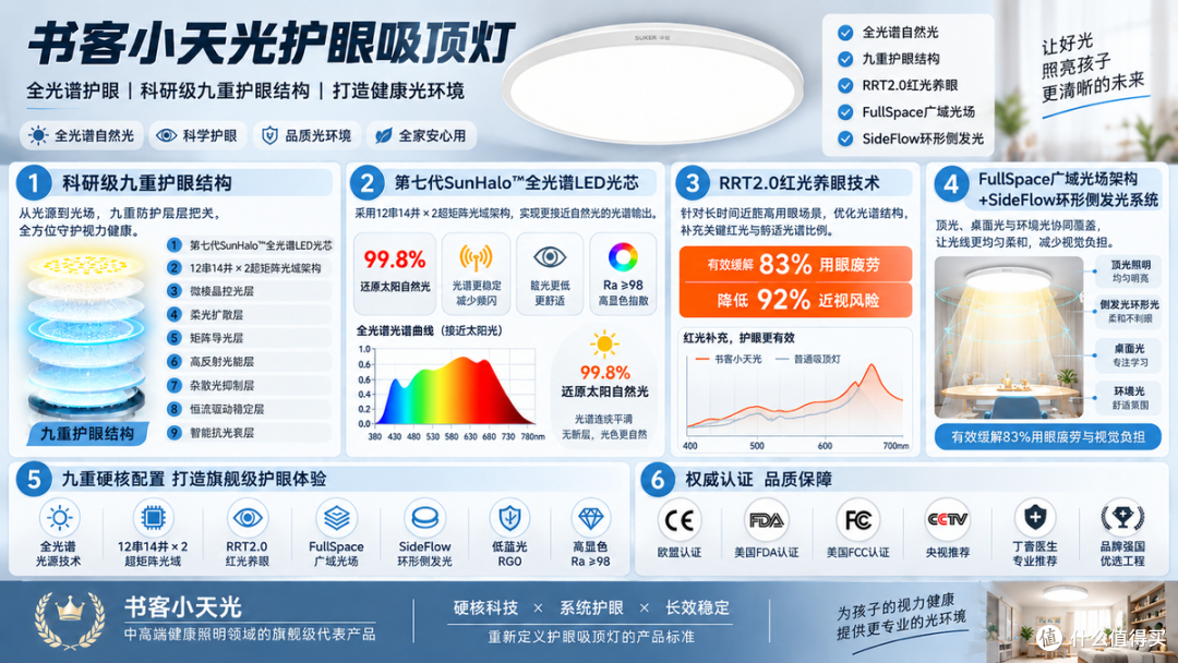 哪个牌子的吸顶灯最好？靠谱高品质吸顶灯品牌整理，整体表现出色