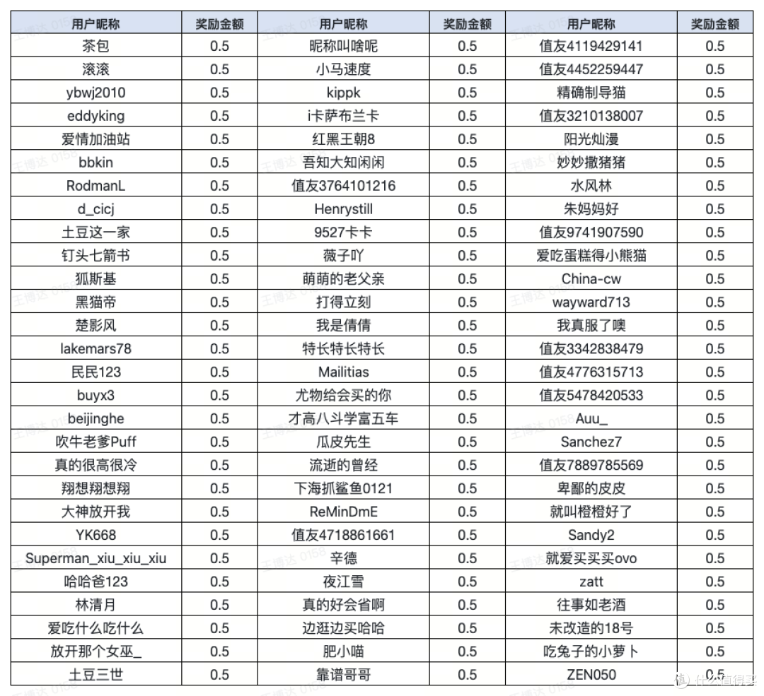 评论有奖、到站秀:机身薄到8.98cm、越障强到8.8cm!石头P30 Pro还藏了哪些大招?