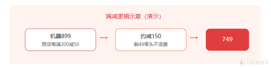 双11冷蒸发加湿器到手价到底怎么算?满减、券、赠品一篇薅明白