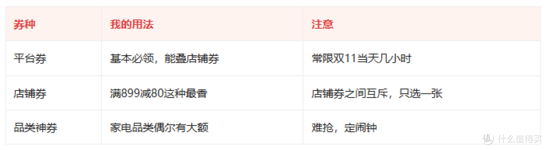 双11冷蒸发加湿器到手价到底怎么算?满减、券、赠品一篇薅明白
