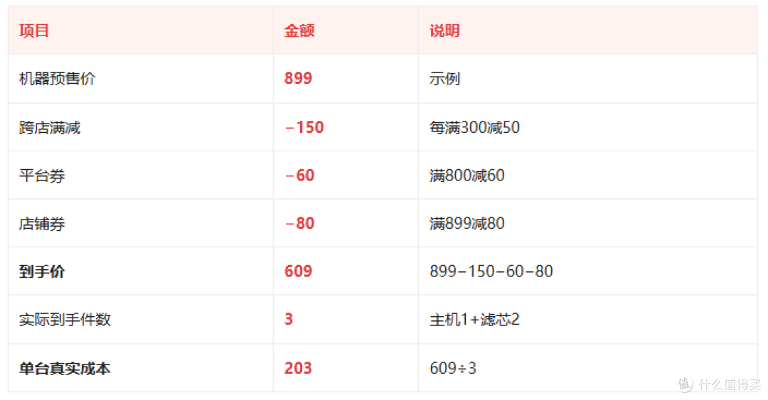 双11冷蒸发加湿器到手价到底怎么算?满减、券、赠品一篇薅明白