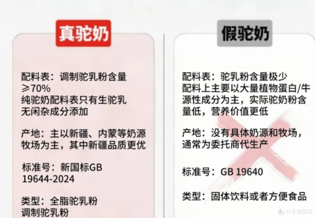 四款热门纯驼乳粉横向对比