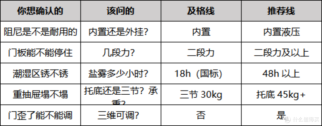 全屋五金分区域选购指南：厨房卫生间衣柜门