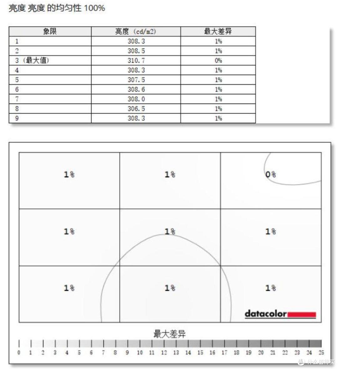 2K、320Hz，全场景通用，微星MAG OLED 271QPX32流光电竞显示器