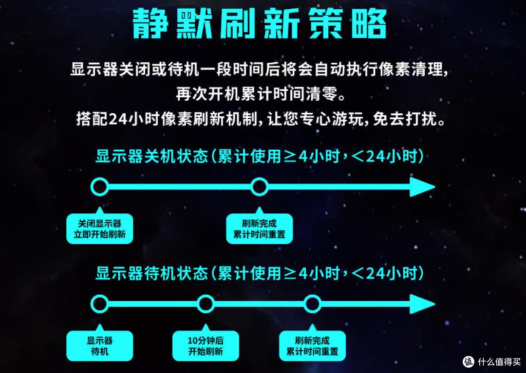 2K、320Hz，全场景通用，微星MAG OLED 271QPX32流光电竞显示器