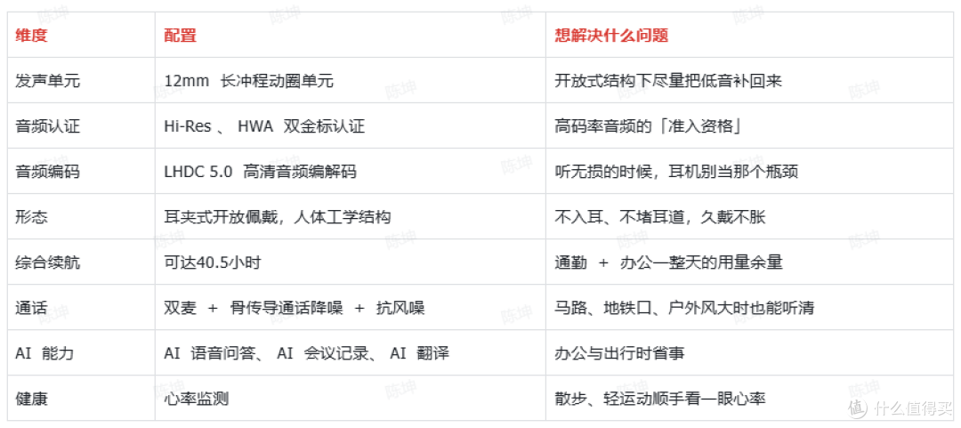 漫步者Comfo Clip Ultra 耳夹旗舰办公音乐运动 我的全天候好伙伴