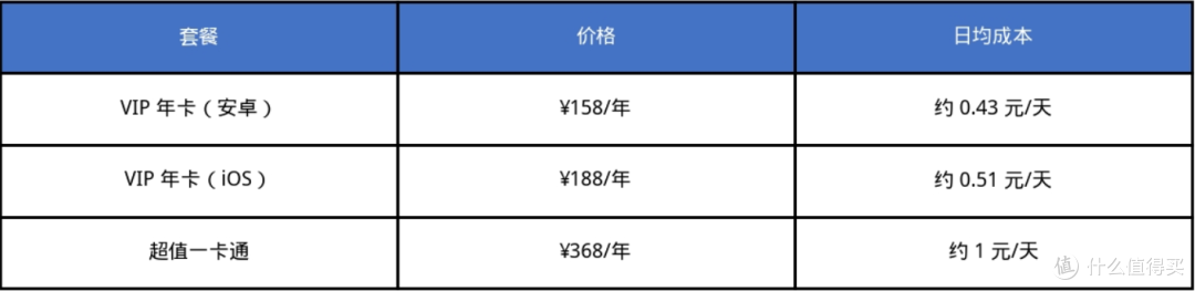 每日瑜伽值不值得买？入手 3 个月，优缺点和性价比一次讲透