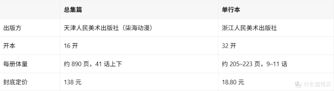 出一本我买一本:陪闺女追到航海王总集篇第18集,这钱我花得值