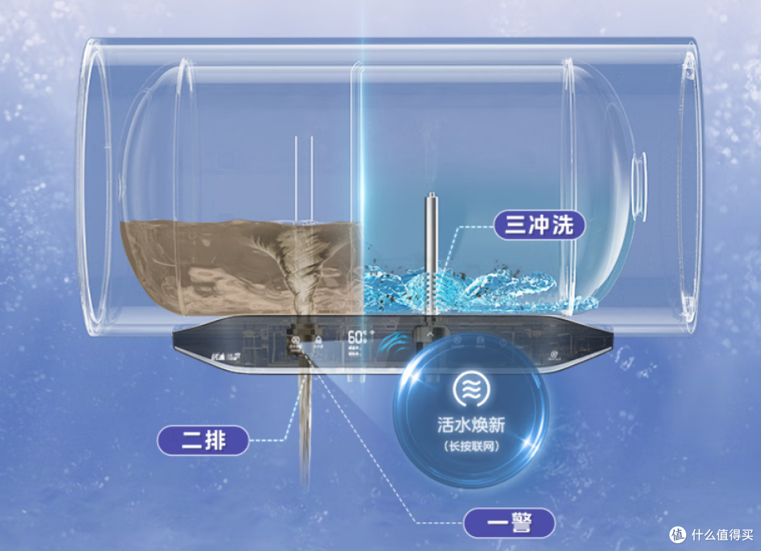 美的小西梅电热水器怎么选?看懂技术区别,再按预算挑型号