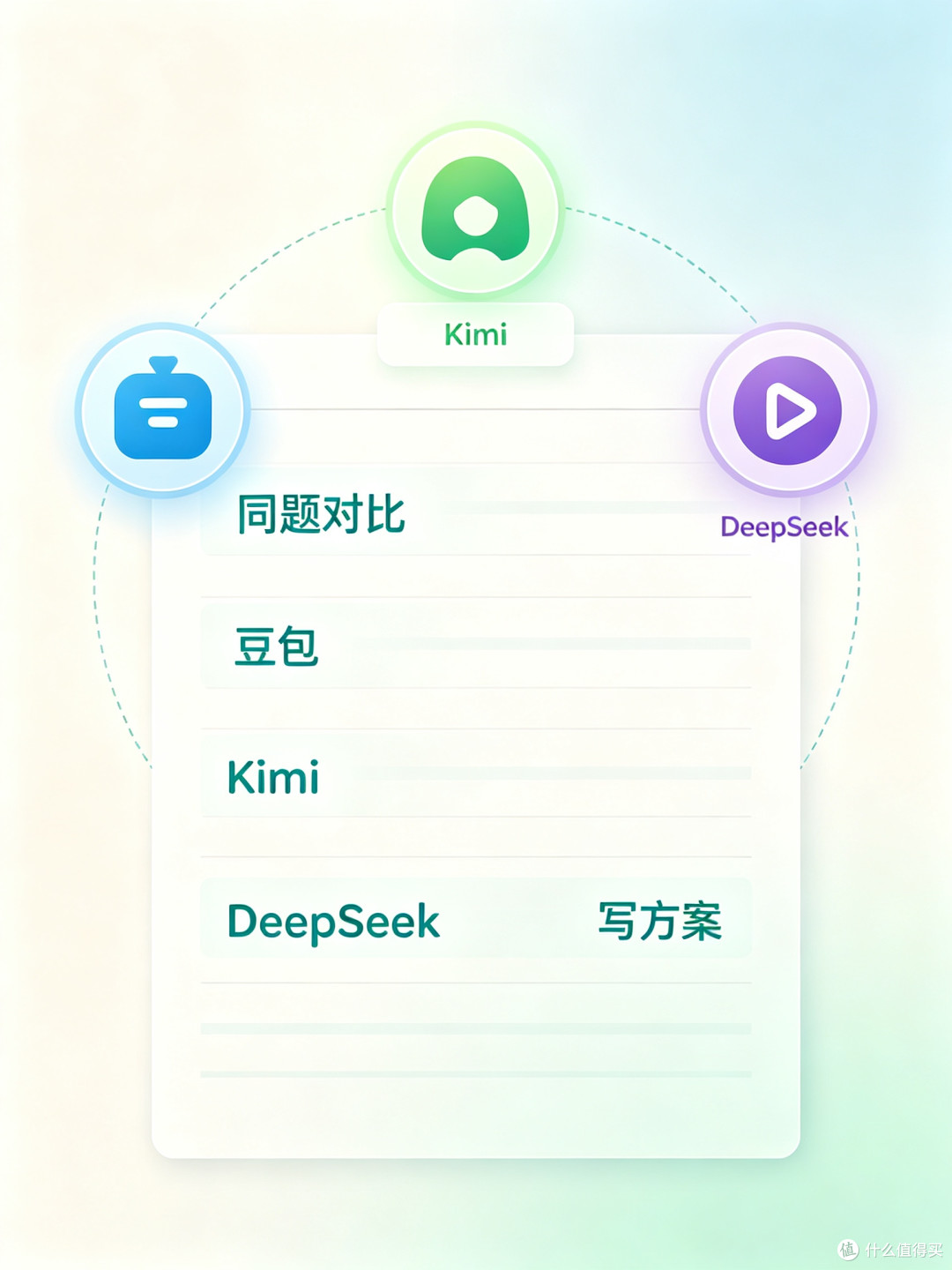 多AI写方案对比：豆包 / Kimi / DeepSeek 各自擅长场景