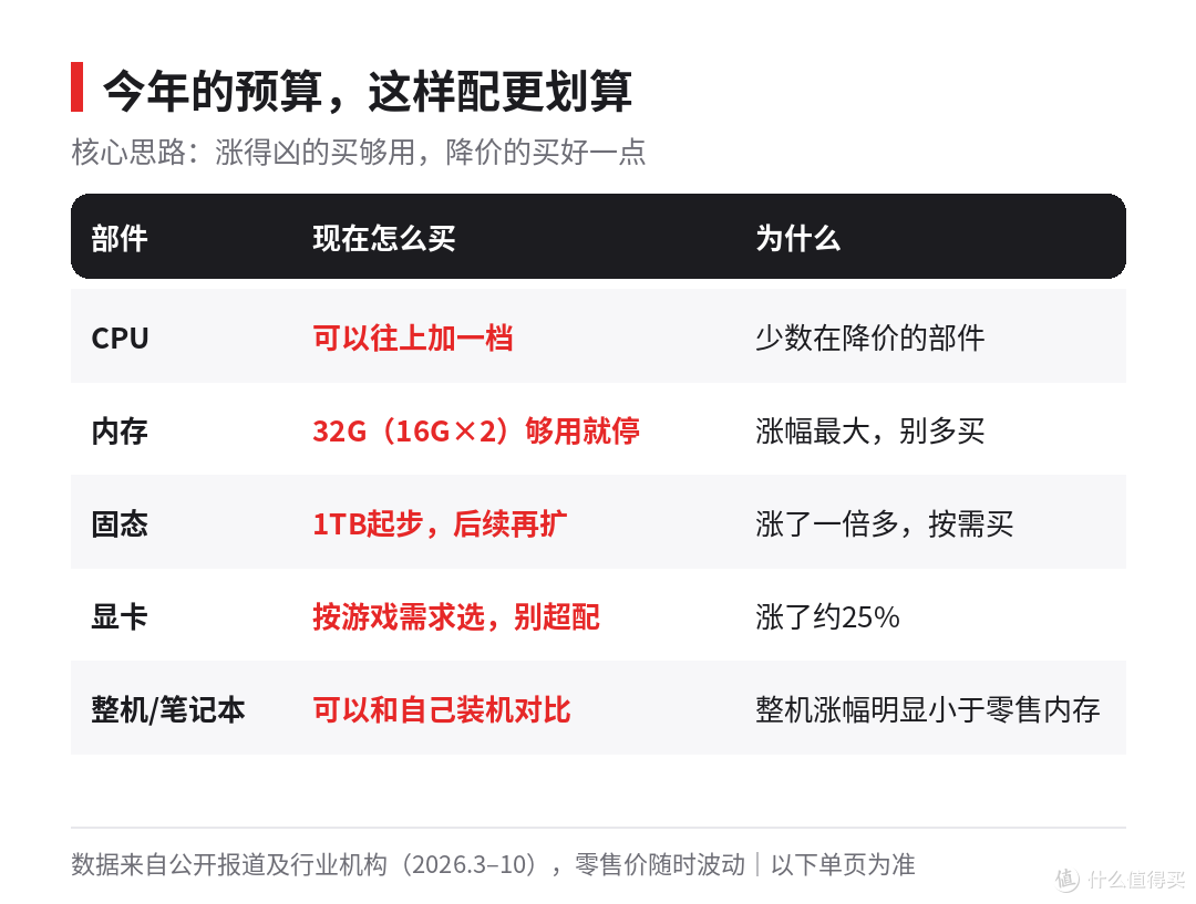 04_预算怎么配.png