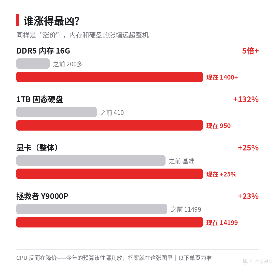 02_谁涨得最凶.png