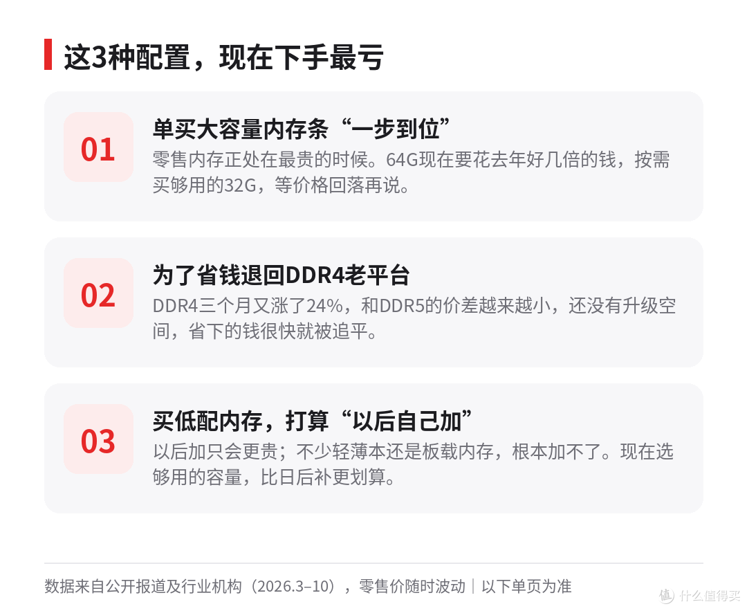 03_三种最亏配置.png