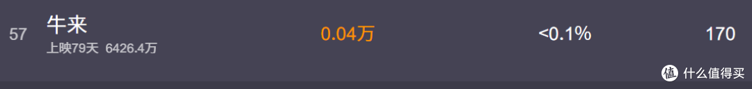 网大《杯雪·一战成名》和《镖人》同分，银幕还是品质保证书吗？