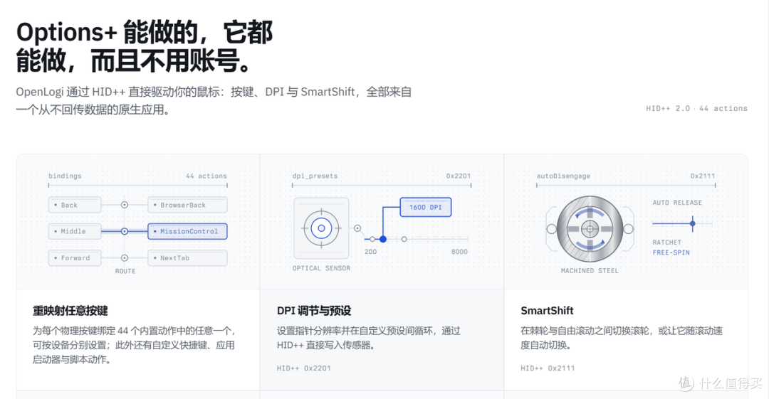 鼠标管理软件太难选？网页工具、开源替代、多品牌方案一次说清