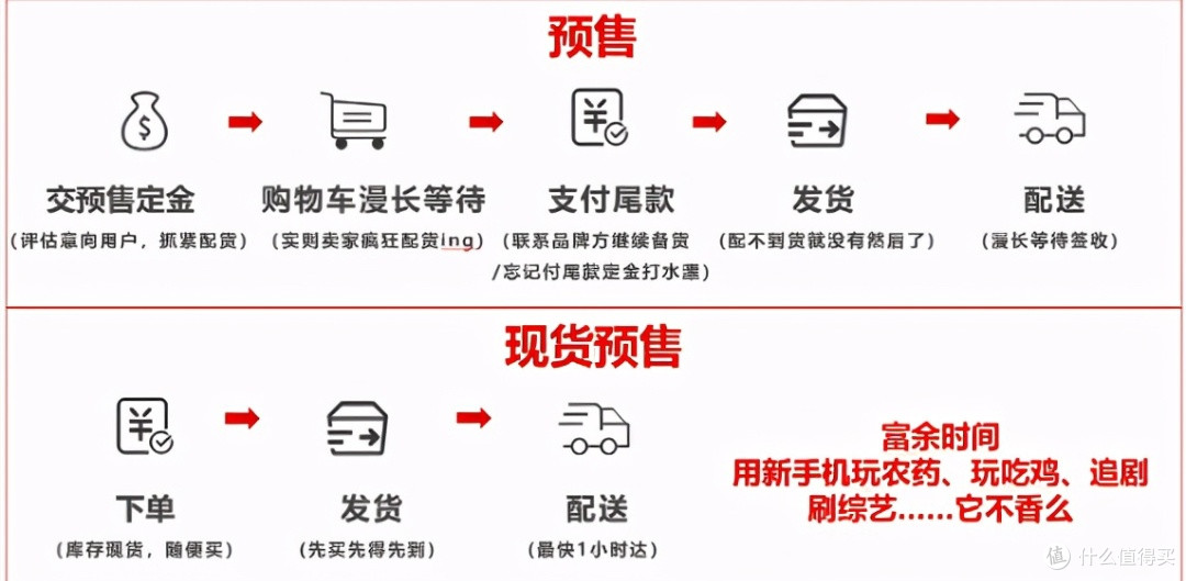 2026双11实测省钱避坑指南
